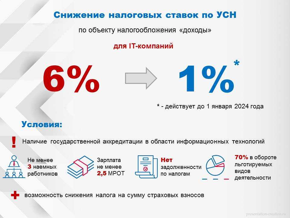 Оптимизация налогообложения в россии от а до я: как это делать законно и грамотно
