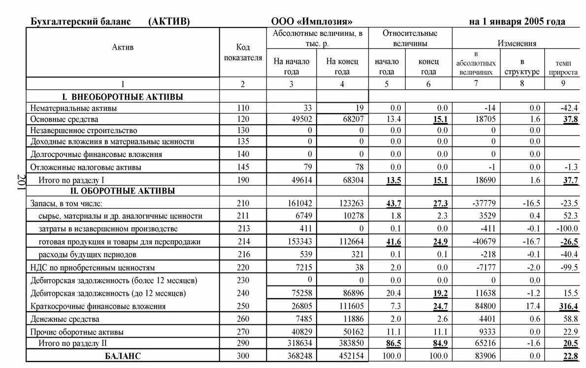 Основы бухучета