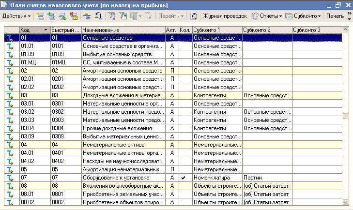 Плюсы и минусы тсж и управляющей компании