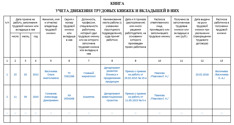 Как правильно учитывать и хранить трудовые книжки | налогобзор.инфо