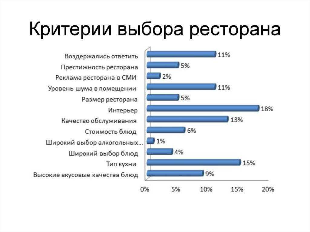 Как раскрутить кафе
