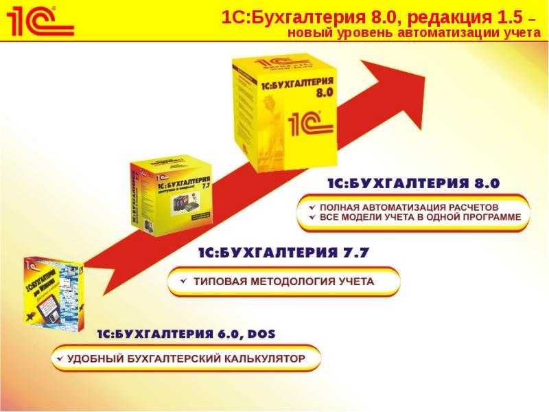 Управленческий учет