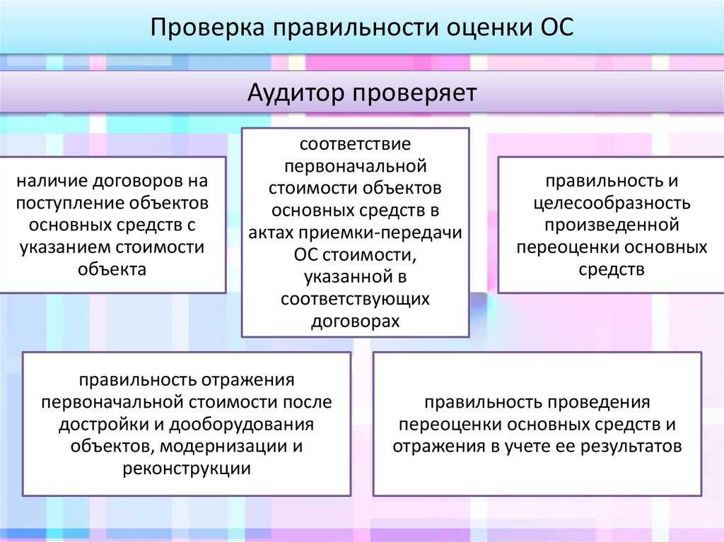 Модернизация ос в 1с 8.3 пошаговая инструкция
