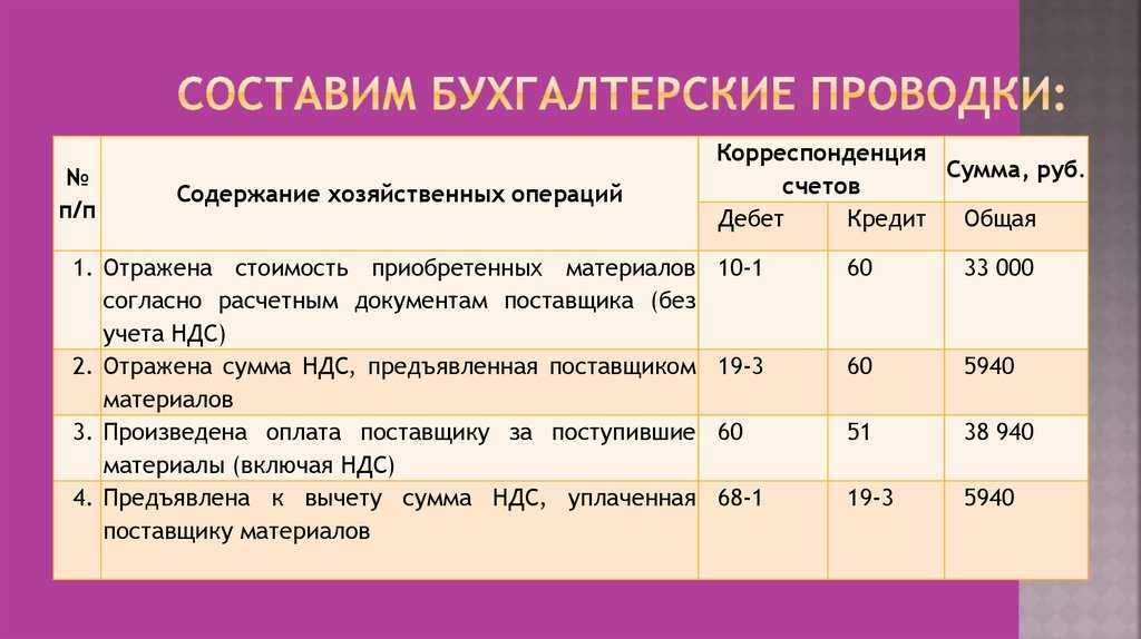 Что такое дебет и кредит в бухгалтерии для чайников