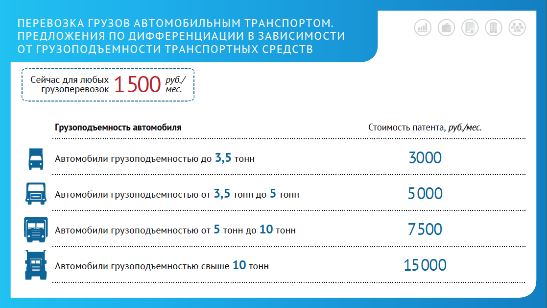 Как в 2021 году ип на патенте могут вернуть сумму налога