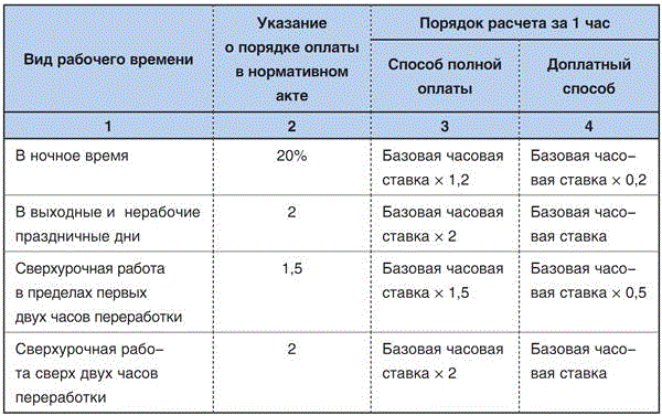 Может ли работодатель заставить работать сверхурочно и на каком основании