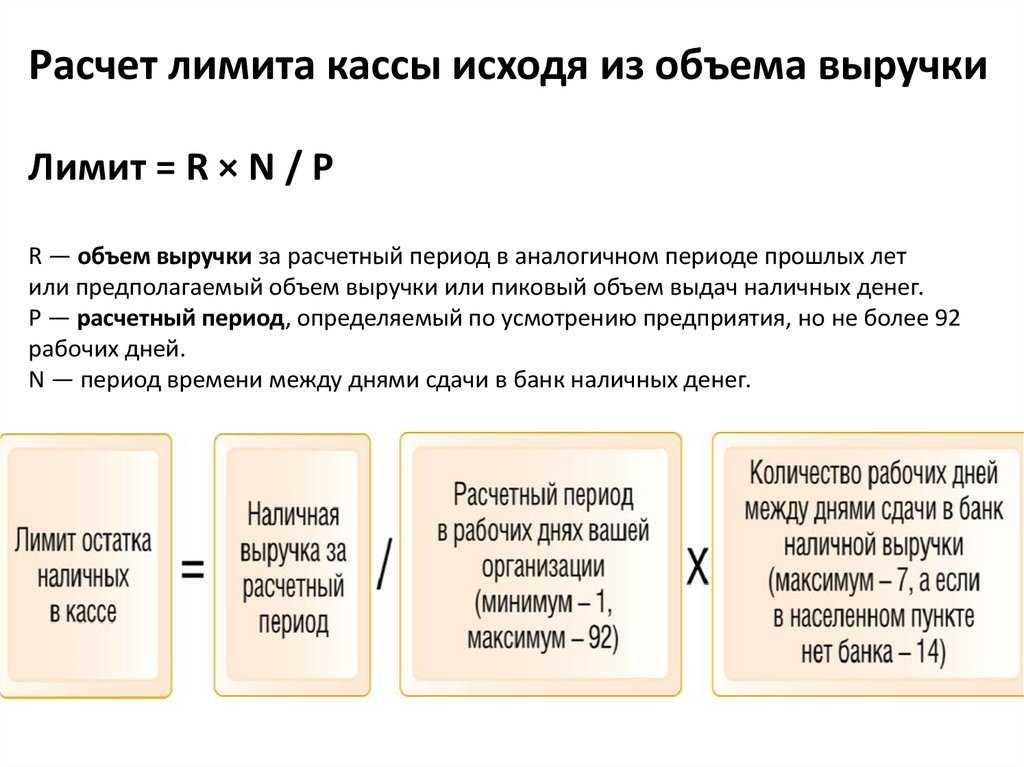 Как вести кассовые операции в 2024 году: документы по кассовой дисциплине | национальное лесное агентство
