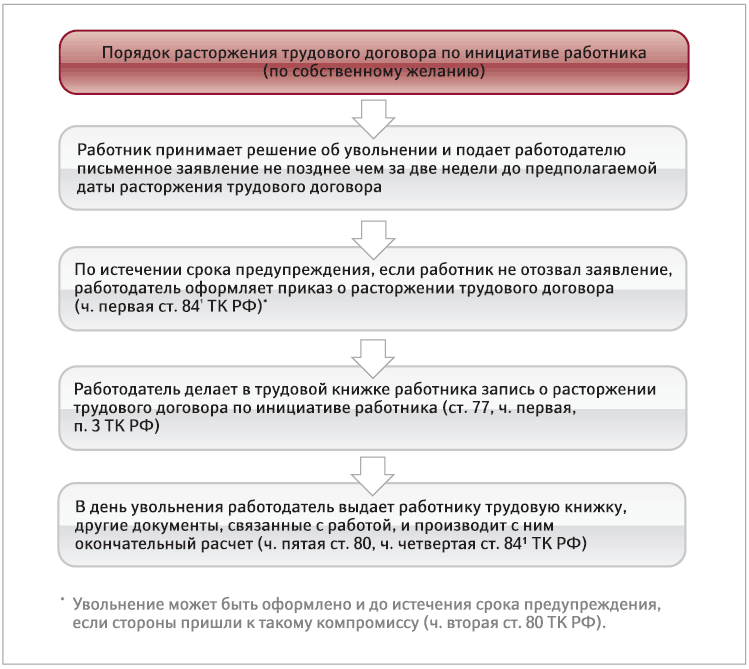 Ст. 80 тк рф с комментарием 2023: последние изменения и поправки, судебная практика