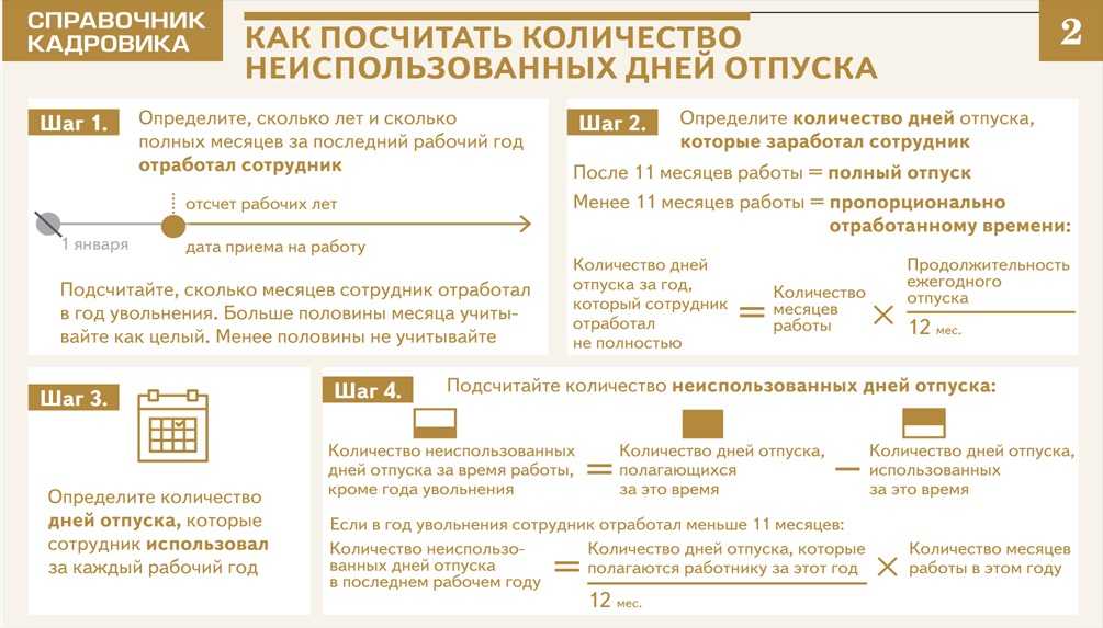 Компенсация временным работникам при увольнении в 2024 году