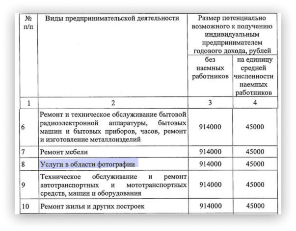 Значение кодов вида предпринимательской деятельности — зачем они нужны