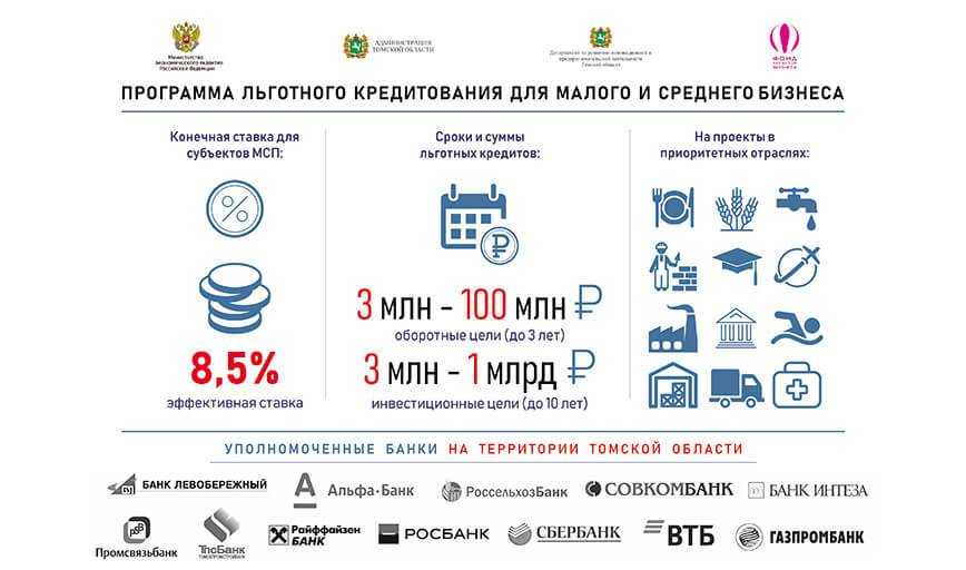 Коронавирус: как получить беспроцентный кредит на зарплату сотрудникам, , россия