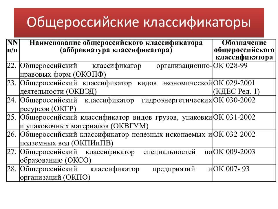 Окпдтр (ок 016-94) · о принятии и введении в действие общероссийского классификатора профессий рабочих, должностей служащих и тарифных разрядов ок 016-94 | ооо «техкрантест»