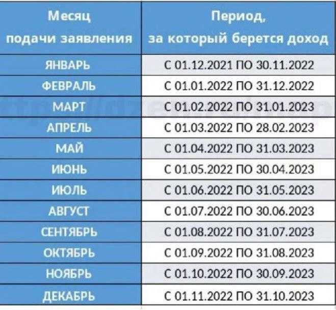 Обязательный сэдо фсс в 2022 году: как правильно настроить в 1с:зуп 3