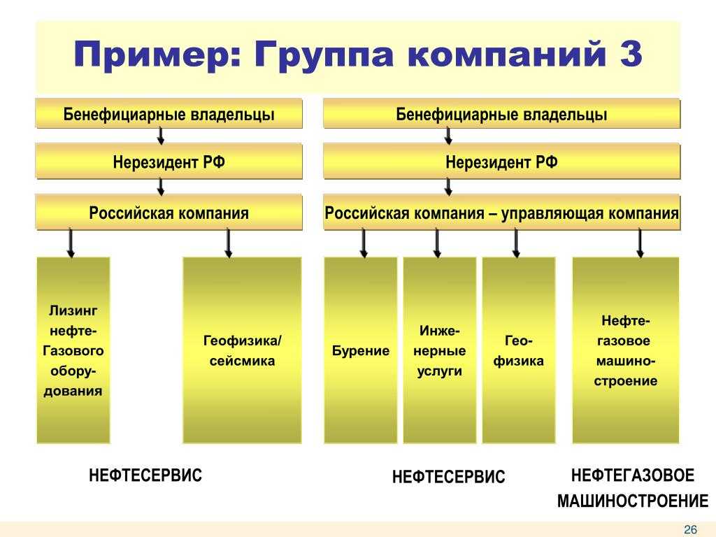 Кто такой бенефициар и какие сведения имеются о конечном выгодоприобретателе и бенефициарных владельцах юридического лица для банка? | информациооный портал