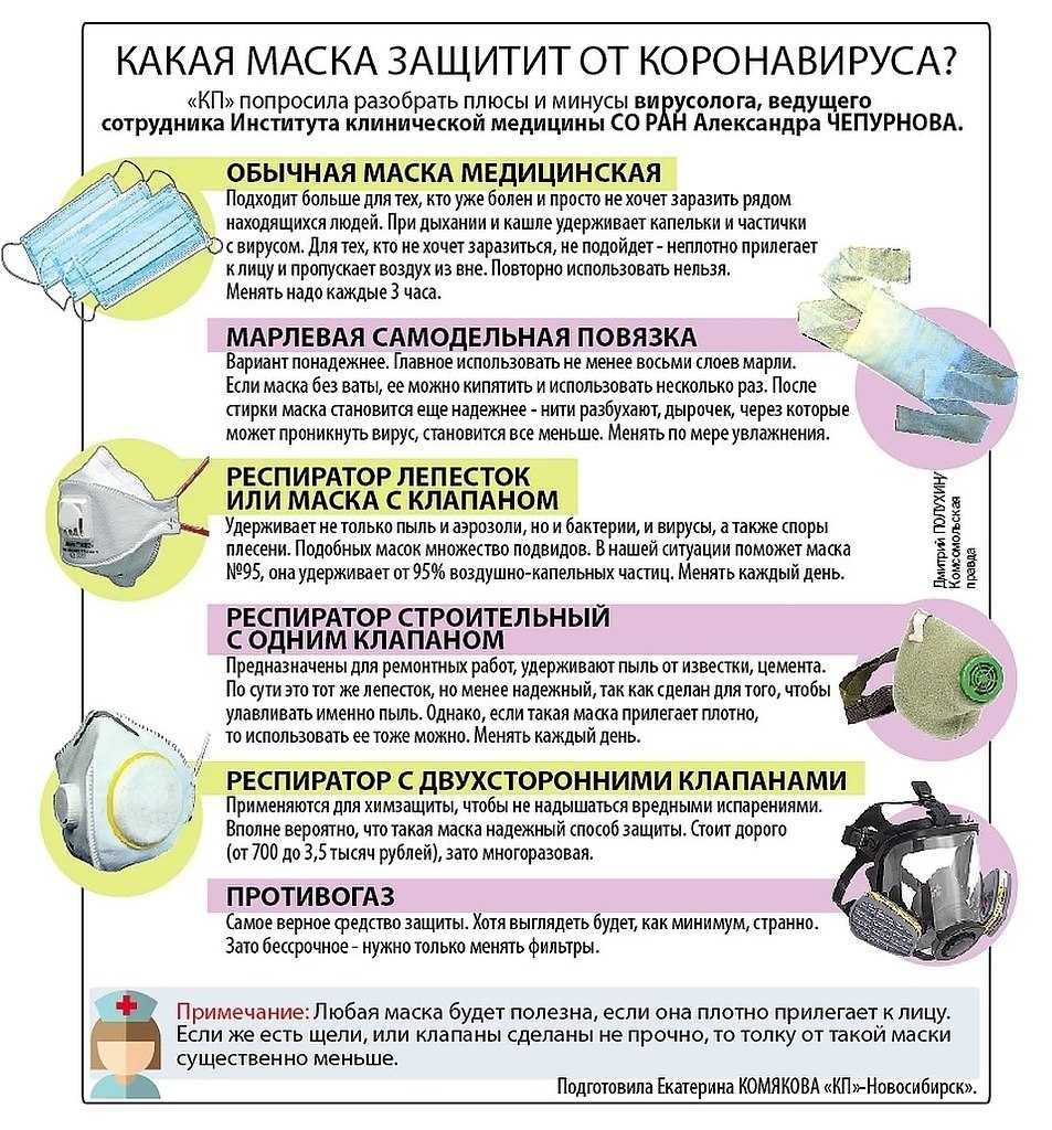 Вопросы и ответы о мерах инфекционного контроля