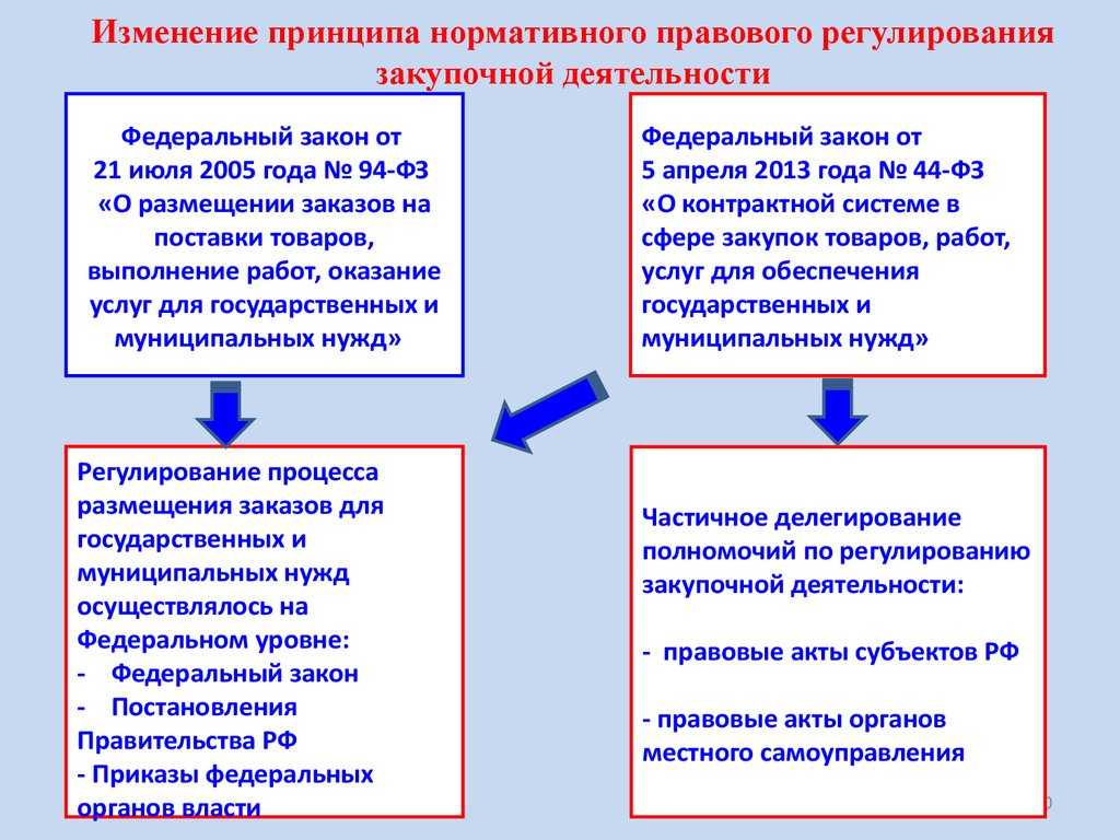 Как проявить должную осмотрительность в закупочной деятельности