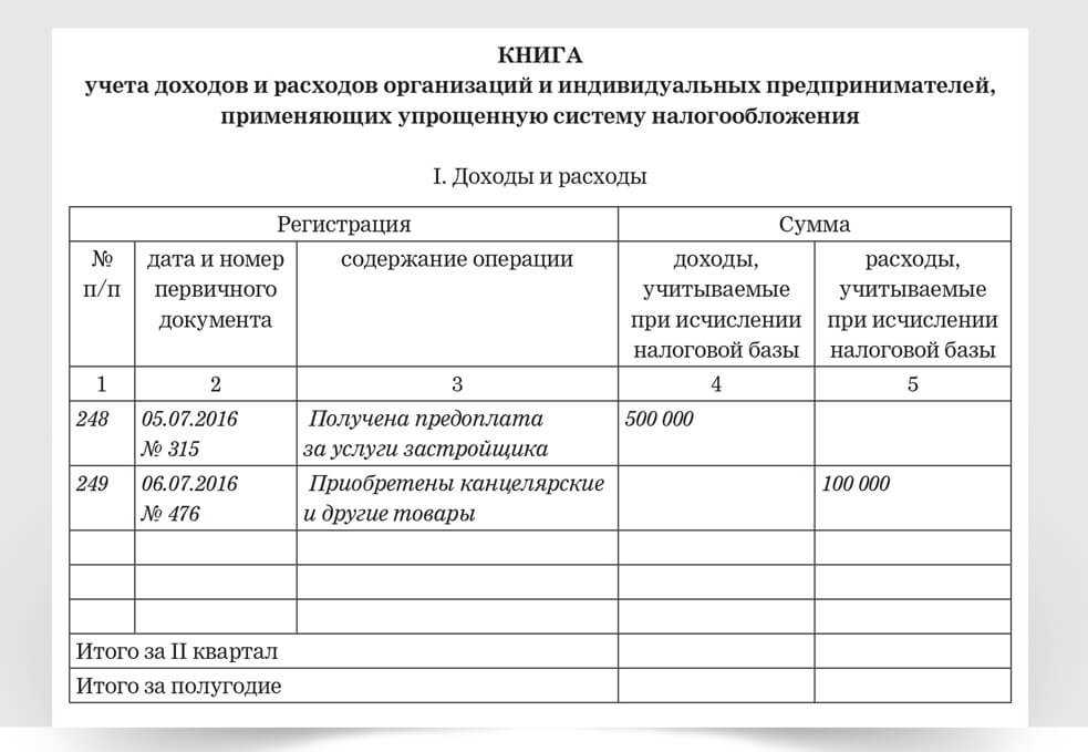 Информационные парадоксы бухгалтерского учета и их интерпретация