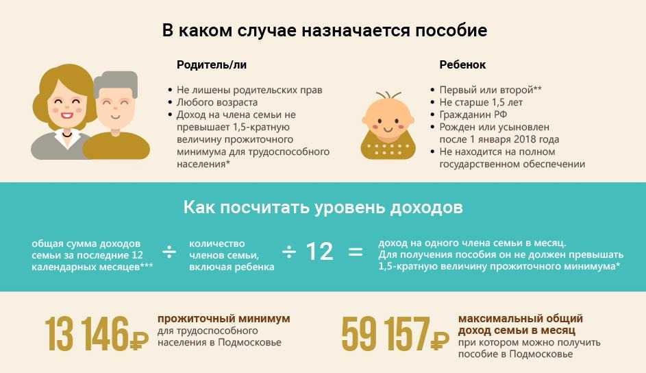 Путинские выплаты (пособие на детей от 0 до 3 лет) на первого и второго ребёнка в 2021 году | bankstoday