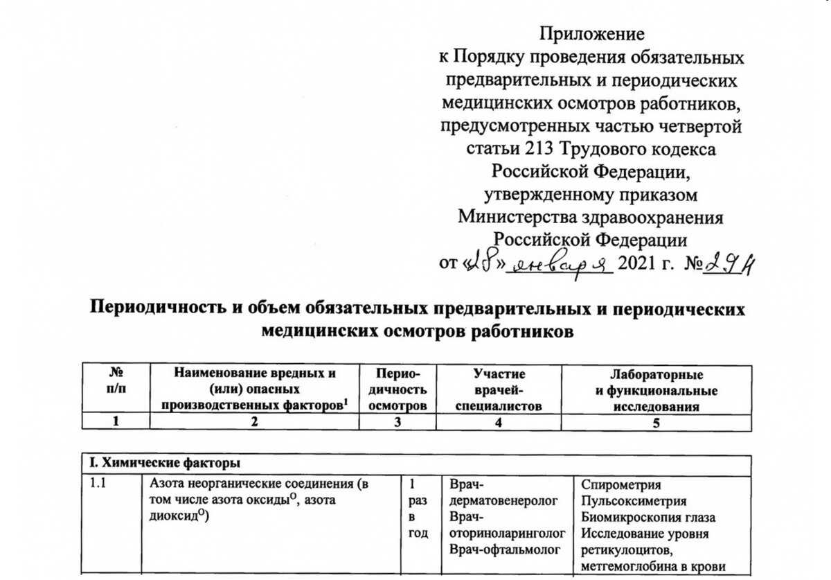 Изменения 2024 года: новый 302н приказ по медосмотрам | официальный сайт матвеевского сельского поселения