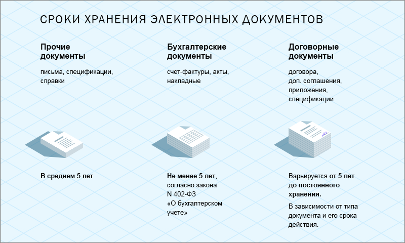 Первичные учетные документы бухгалтерского учета: перечень бухгалтерских бумаг