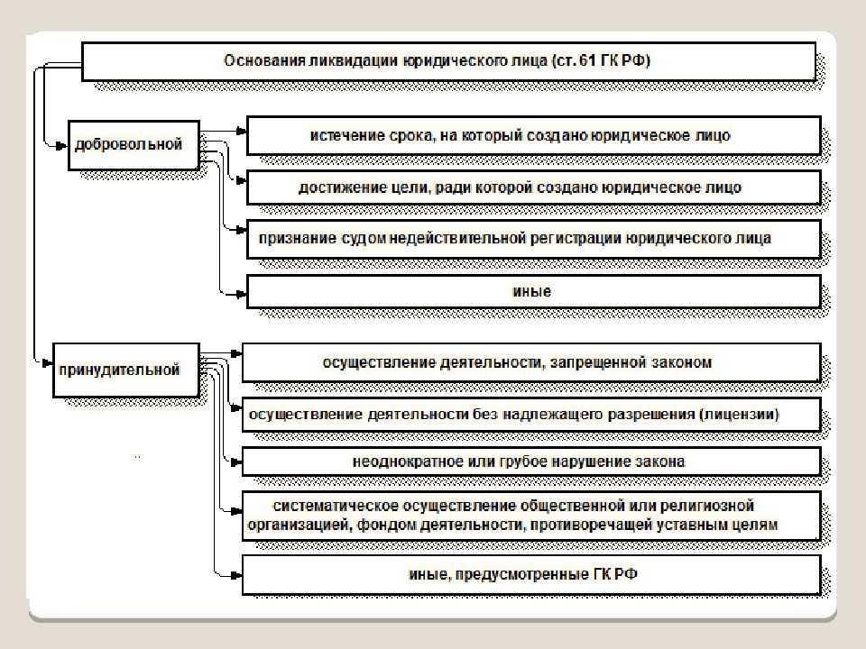 Как закрыть ооо самостоятельно: пошаговая инструкция