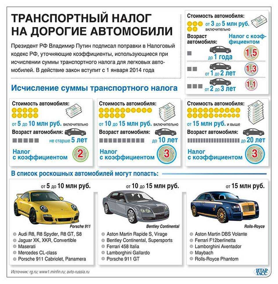 Какой налог с продажи квартиры в 2024 году надо платить: важные изменения