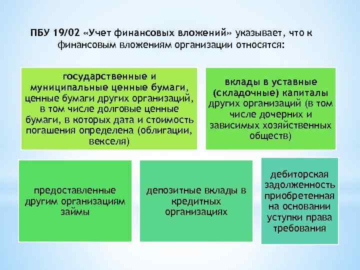 Виды долгосрочных и краткосрочных финансовых вложений, особенности отражения в учете