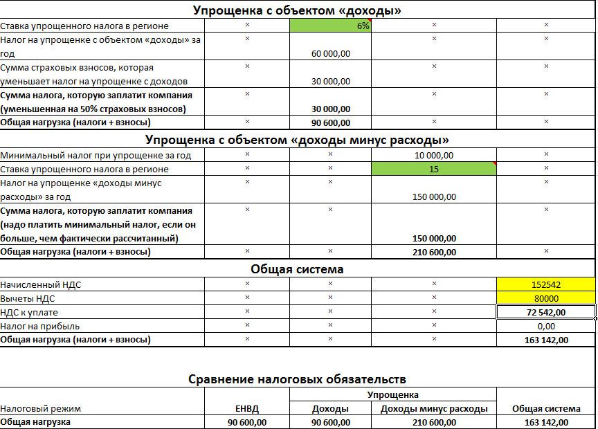Что бухгалтерам следует знать о чеках самозанятых