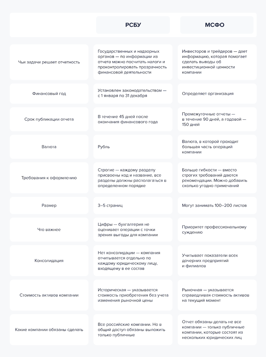 Как меняется роль бухгалтера в сегодняшнюю конкурентную эпоху