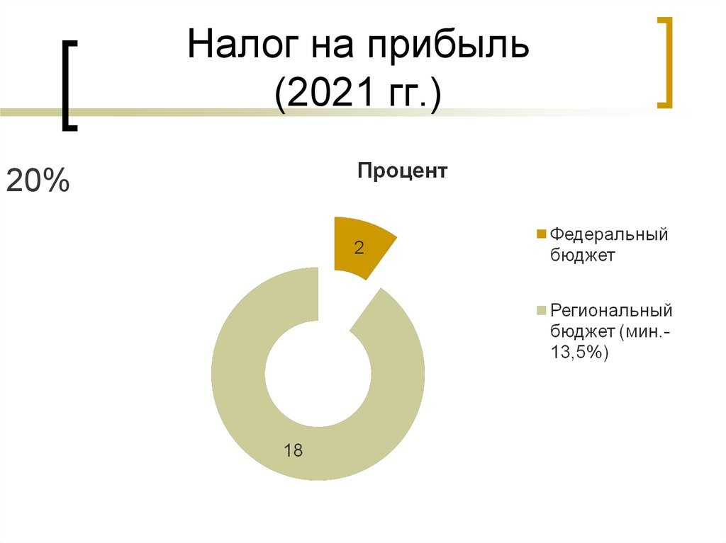 Налоговая оптимизация: как сэкономить на налогах легально