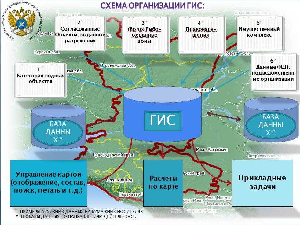 Ответ на запрос бизнеса » intellex — программное обеспечение для транспортной логистики.