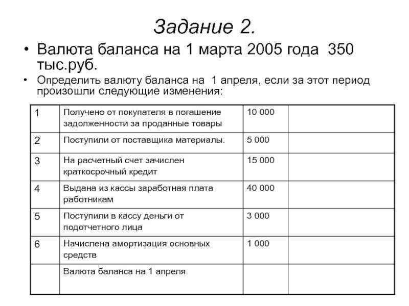 Бухгалтерский баланс - основы бухгалтерского учета (богаченко в.м., 2015)
