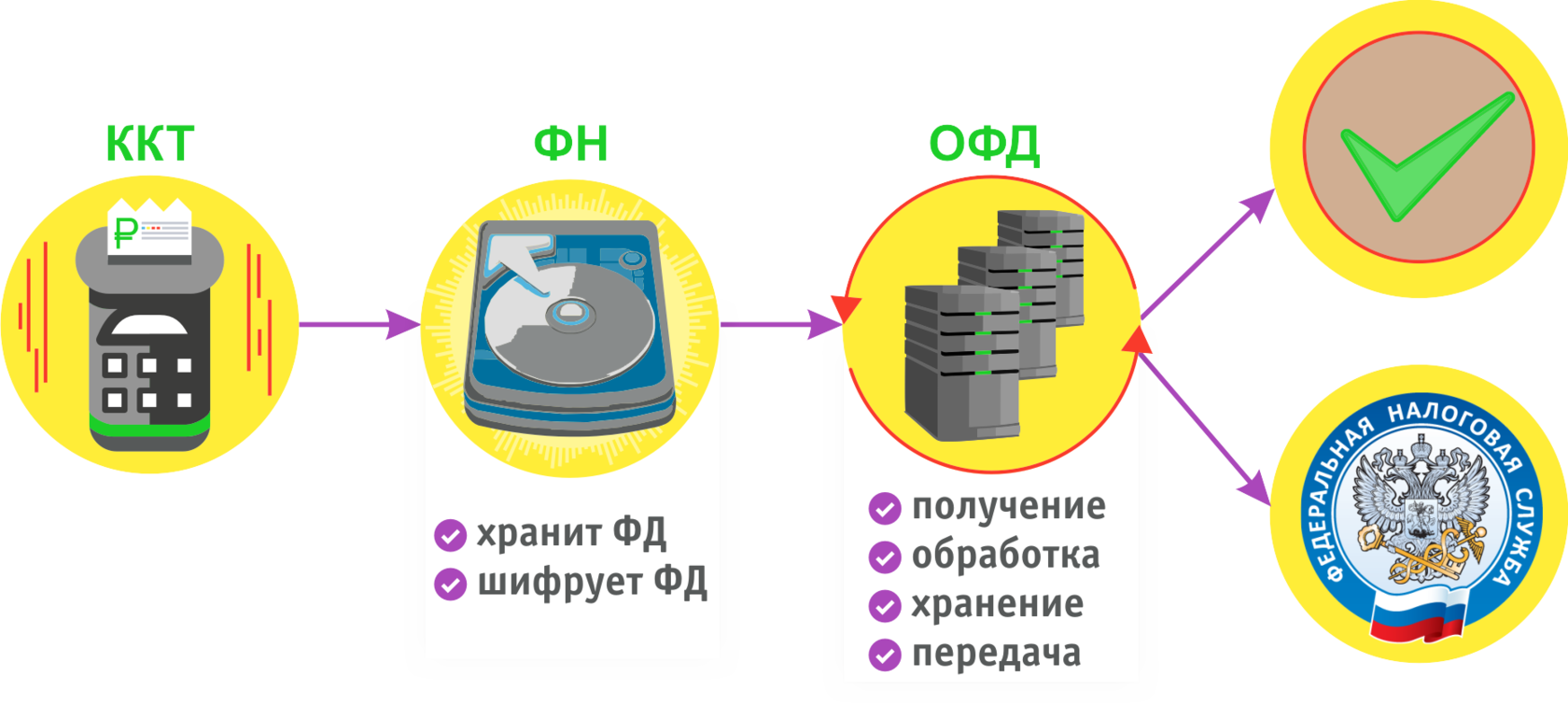 Лучшие онлайн-кассы на 2024 год