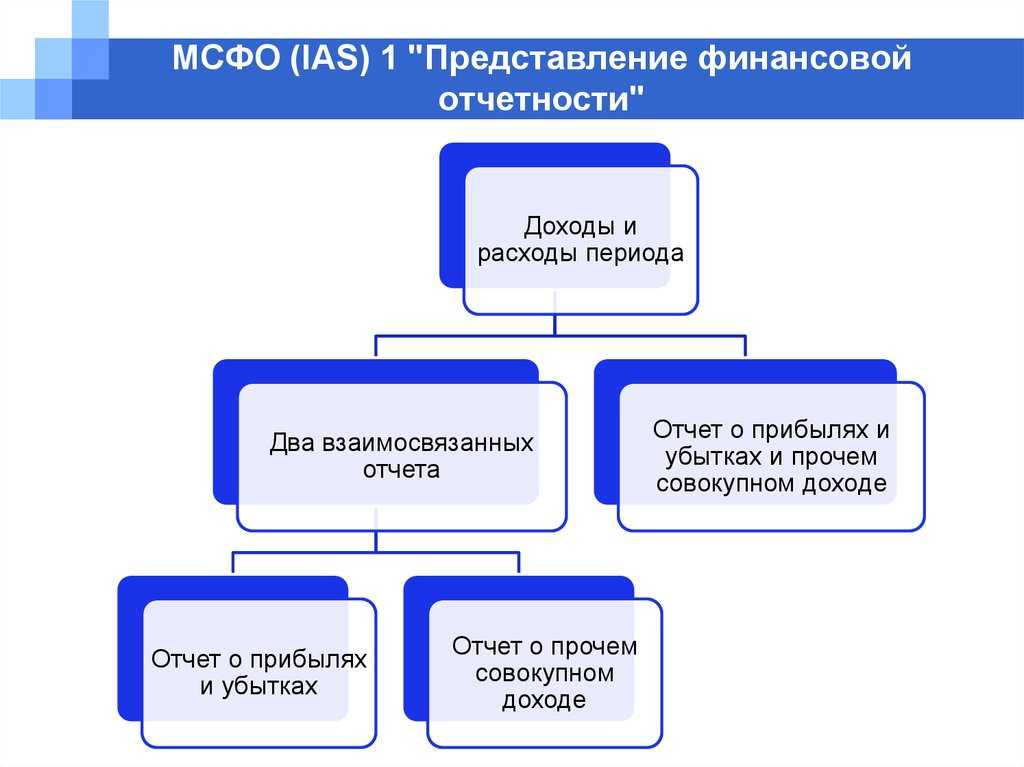 Общие положения мсфо и мсфо 1 ( ias 1) : представление финансовой отчетности