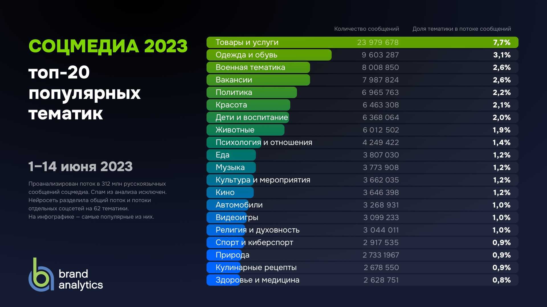 Как стать копирайтером и зарабатывать от 60 тысяч в месяц