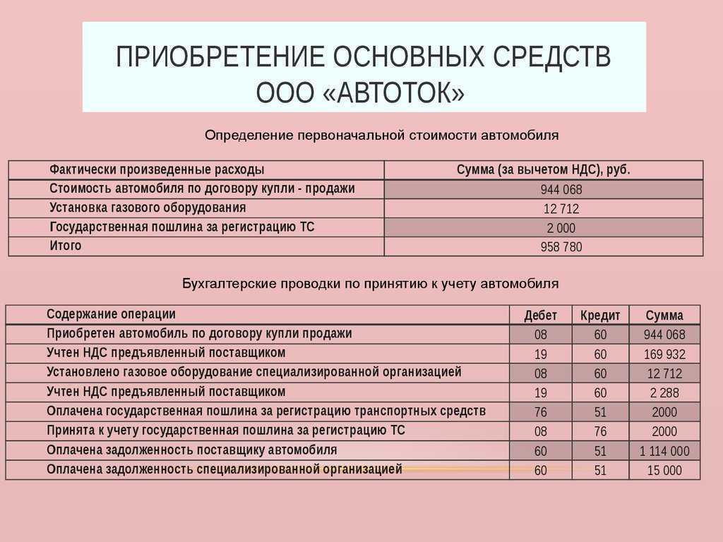 Сегодня в бухгалтерском ликбезе рассказывает, зачем нужен счёт 07 Плана счетов бухгалтерского учёта финансово хозяйственной деятельности организаций и как им пользоваться