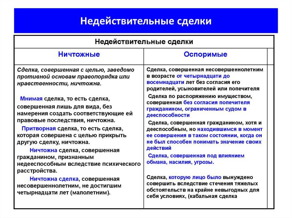 Что должен знать любой арендатор коммерческой недвижимости