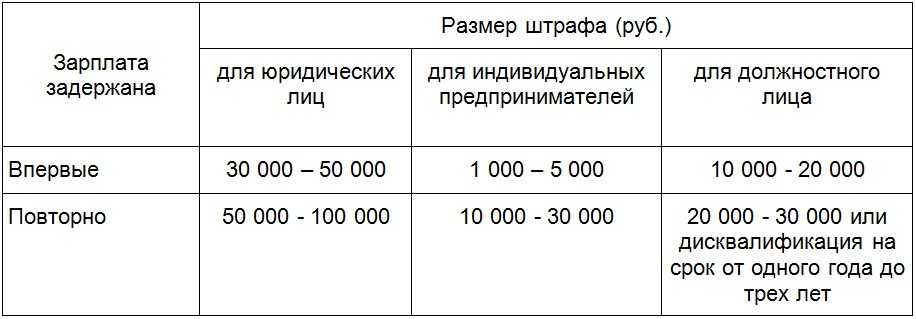 К какой ответственности в 2023 году приводит задержка выплаты заработной платы работодателем