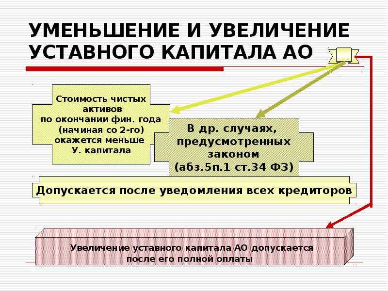 Особенности налога на уставный капитал ооо