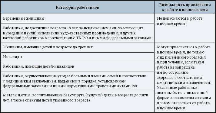 Как оплачивать ночные часы в праздничные дни