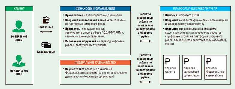Конец долларовой эре? на основе чего может быть создана наднациональная валюта :  аналитика накануне.ru