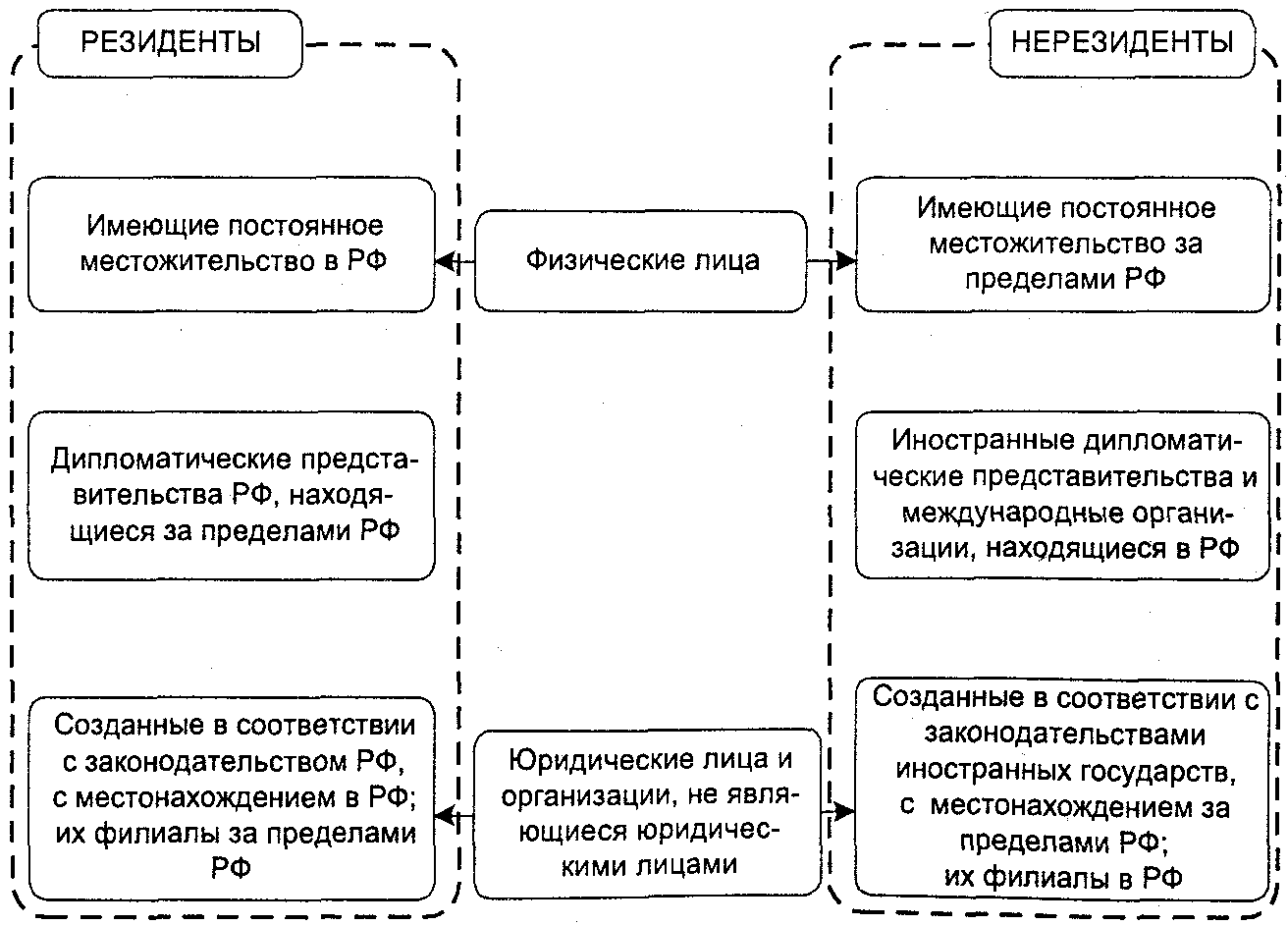 Сделки с иностранными лицами в 2024 году