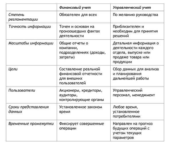 Вся правда про бухгалтерский аутсорсинг