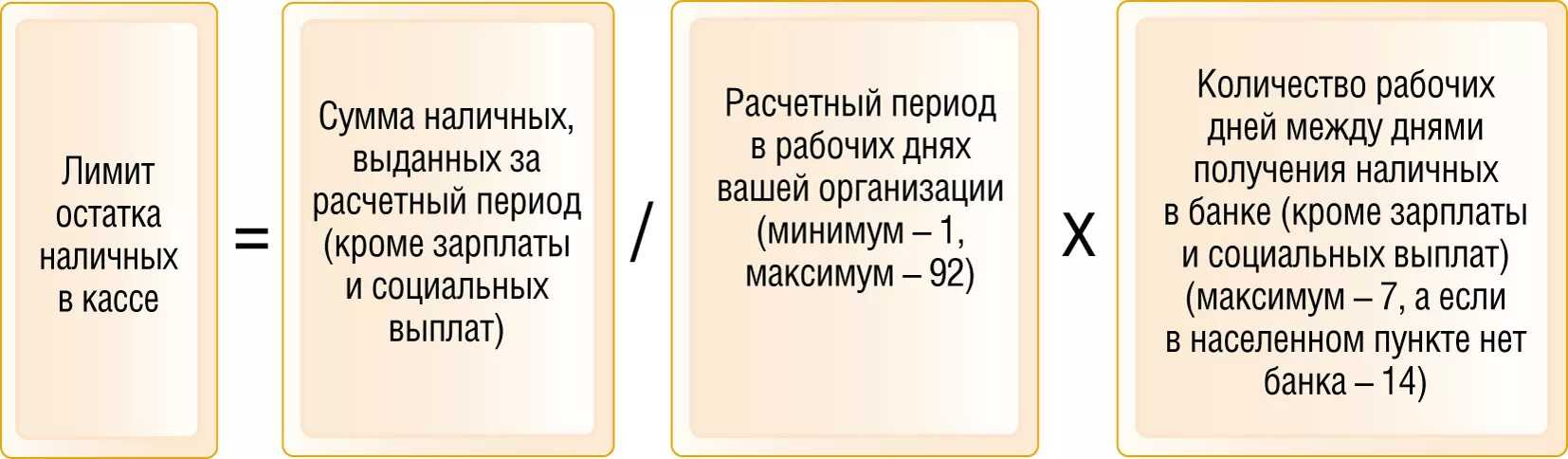 Правила расчетов наличными денежными средствами — «мое дело»