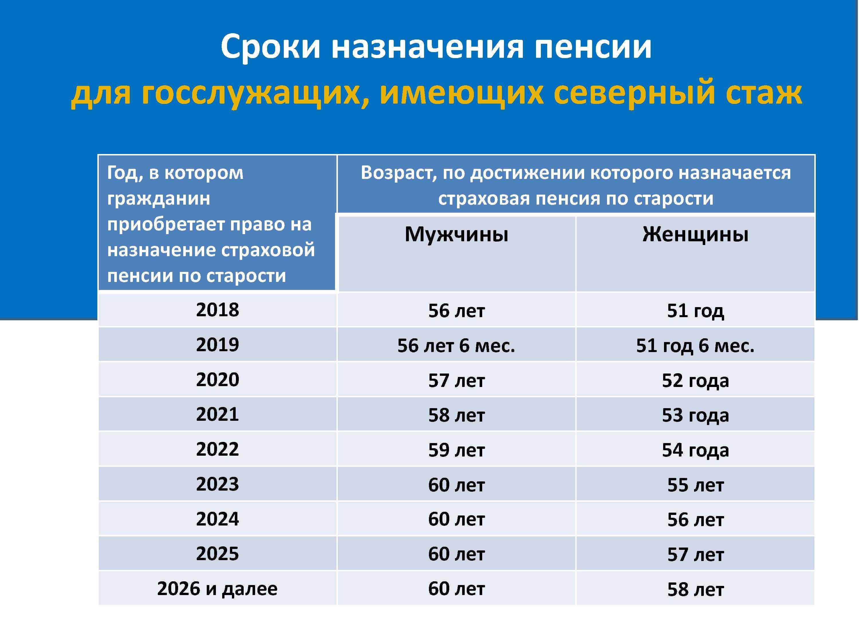 Калькулятор стажа для больничного листа