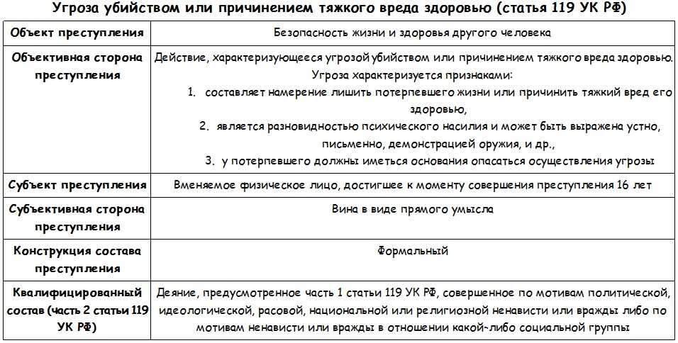 Возбуждение уголовного дела по ст 196 ук рф это | адвокат онлайн
