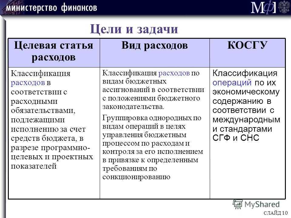 Косгу и квр оплата штрафа роспотребнадзор в 2022г