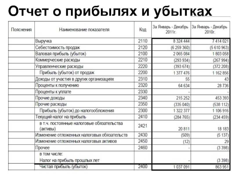 Заинтересованные пользователи бухгалтерской отчетности