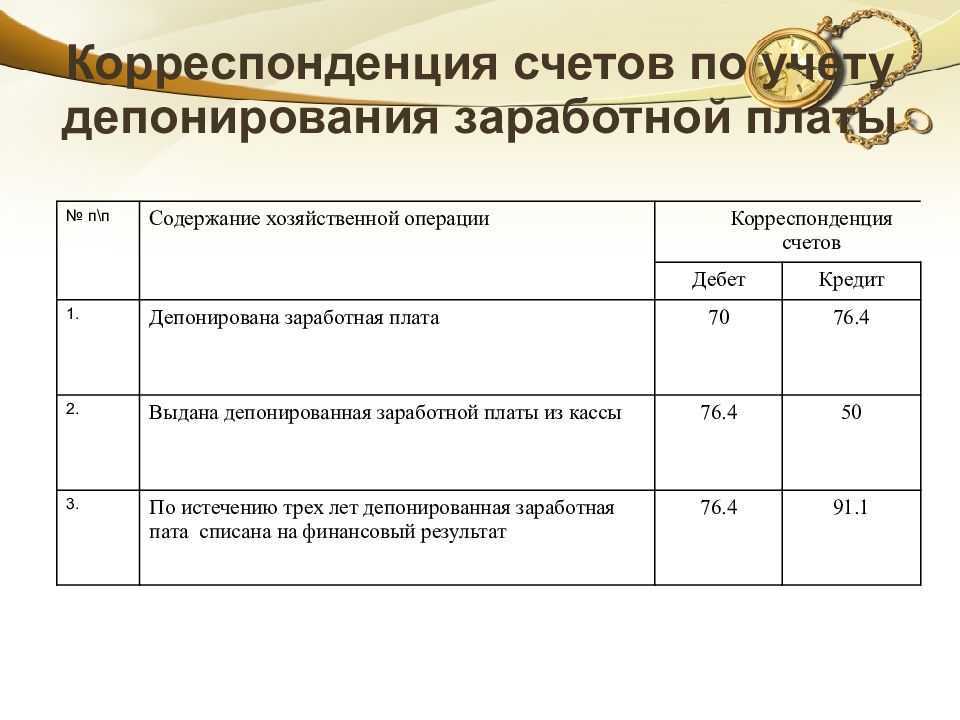 Депонированная заработная плата: процедура, сроки хранения, ведение учета