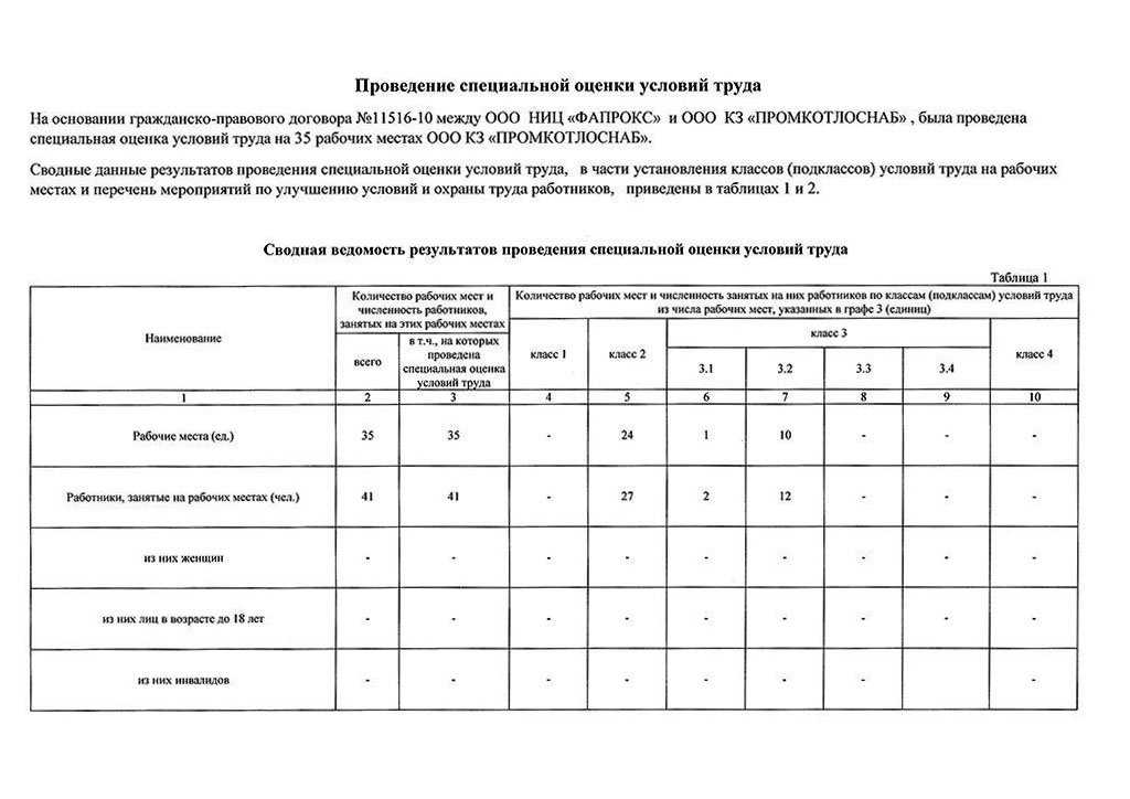 426 фз о специальной оценке условий труда с изменениями в 2024 году
